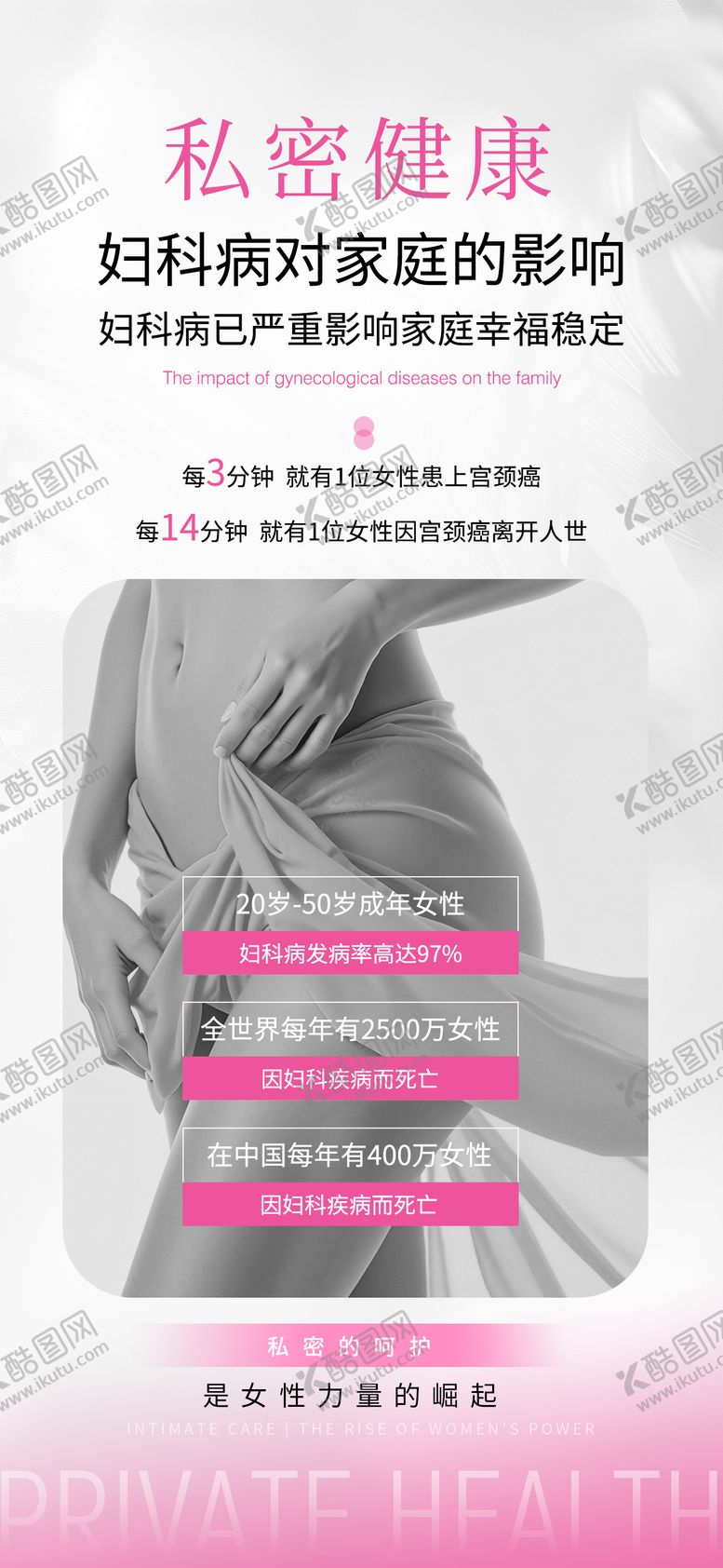 编号：12364810250509496947【酷图网】源文件下载-私密健康护养宣传海报