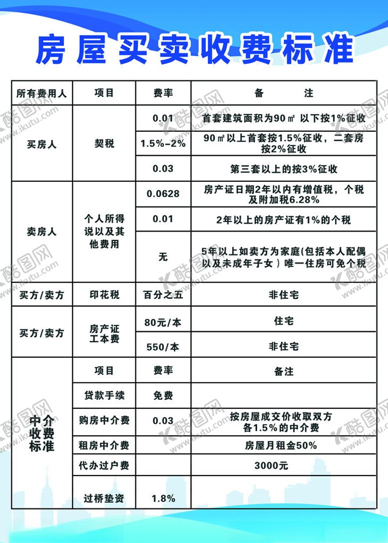编号：93418901260437131457【酷图网】源文件下载-房屋买卖收费标准