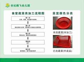 蔬菜加工标准制度检测员岗位职