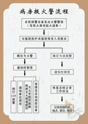 开心病房医院医护