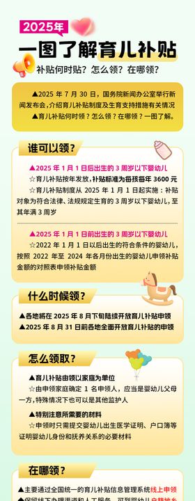 2025年育儿补贴政策长图海报