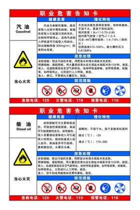 职业危害告知卡