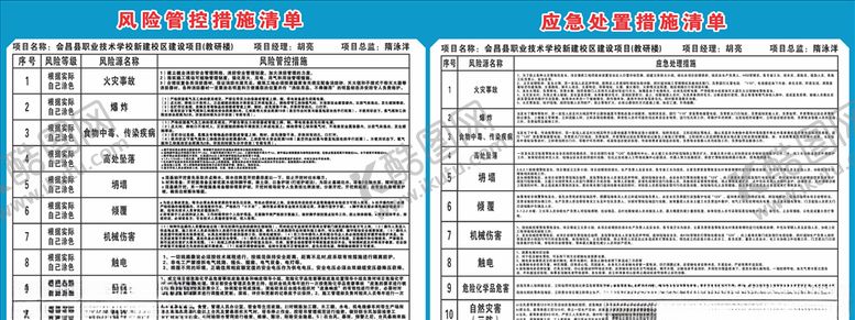 编号：22273510302002205999【酷图网】源文件下载-施工安全风险告知牌