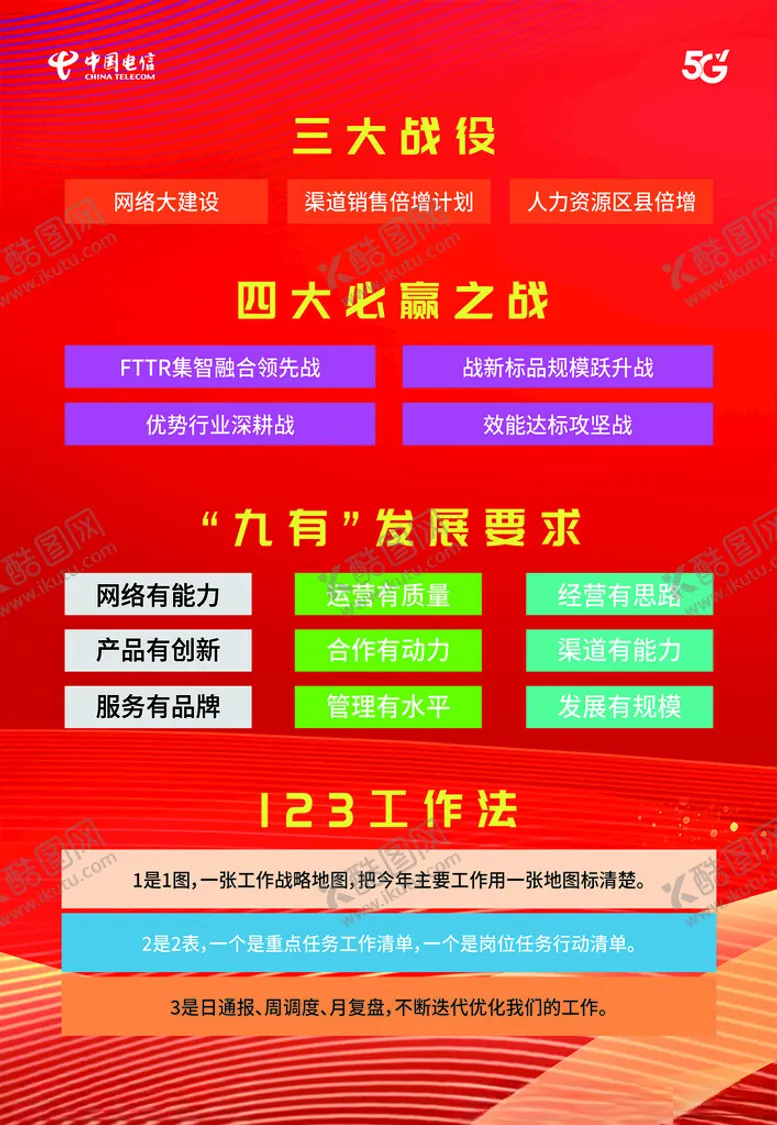 编号：40476702242153058100【酷图网】源文件下载-三大战役123工作法