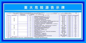 重大危险源告示牌