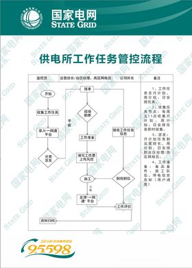 电网制度