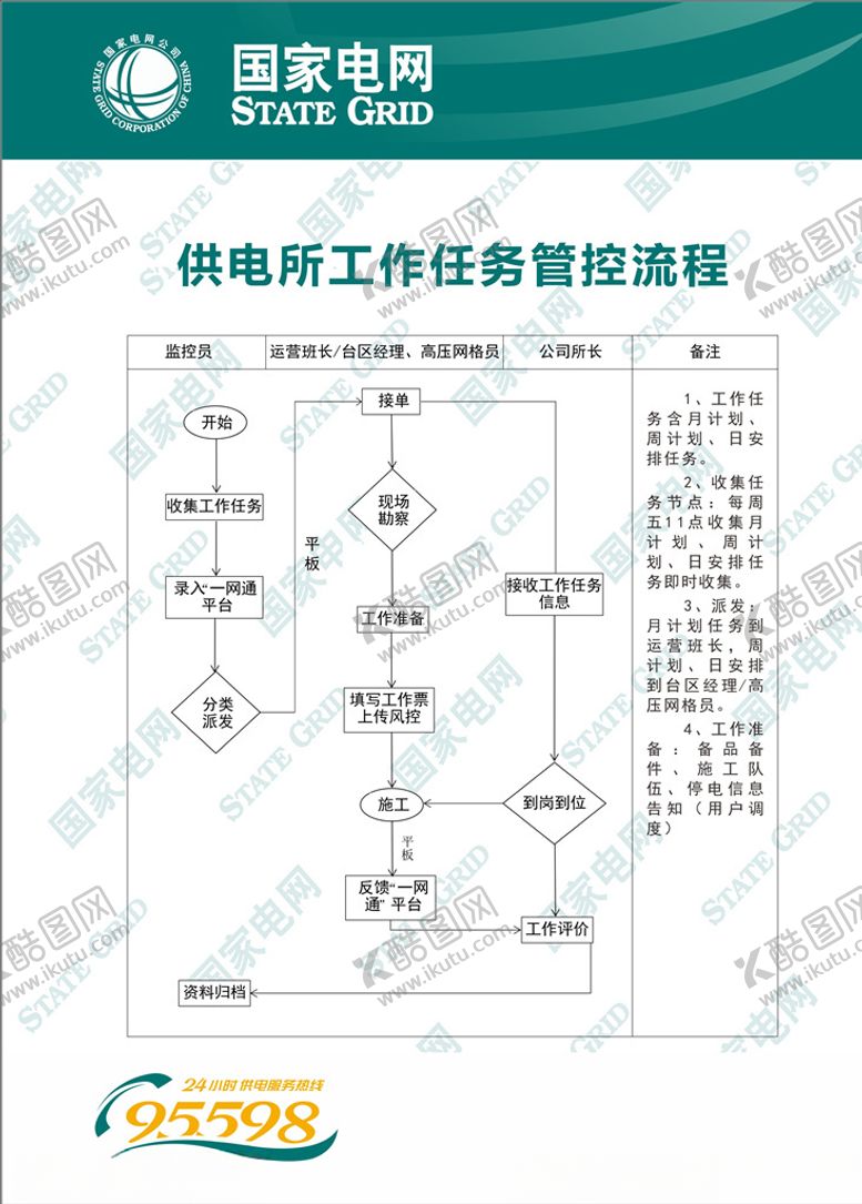 编号：57819606271314345370【酷图网】源文件下载-电网制度