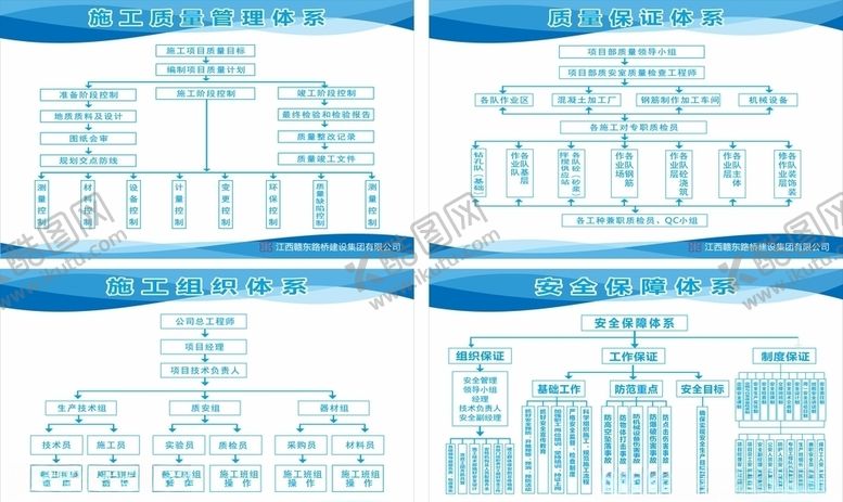 编号：32207609171652342042【酷图网】源文件下载-工程施工框架体系图表