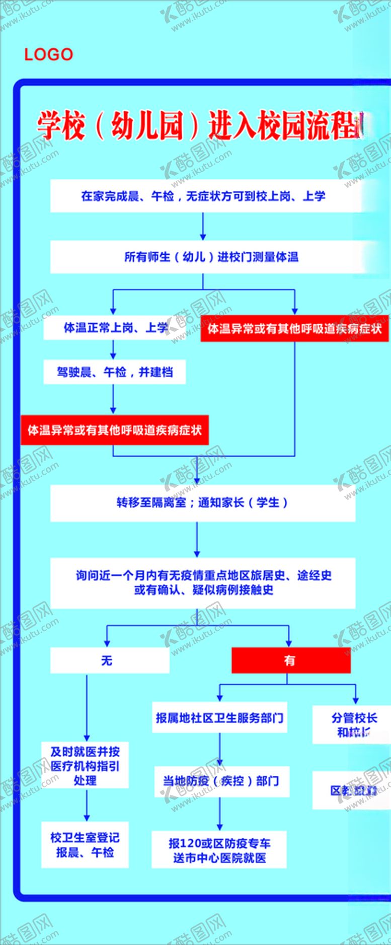 编号：70769407122204171539【酷图网】源文件下载-学校幼儿园进入校园流程图
