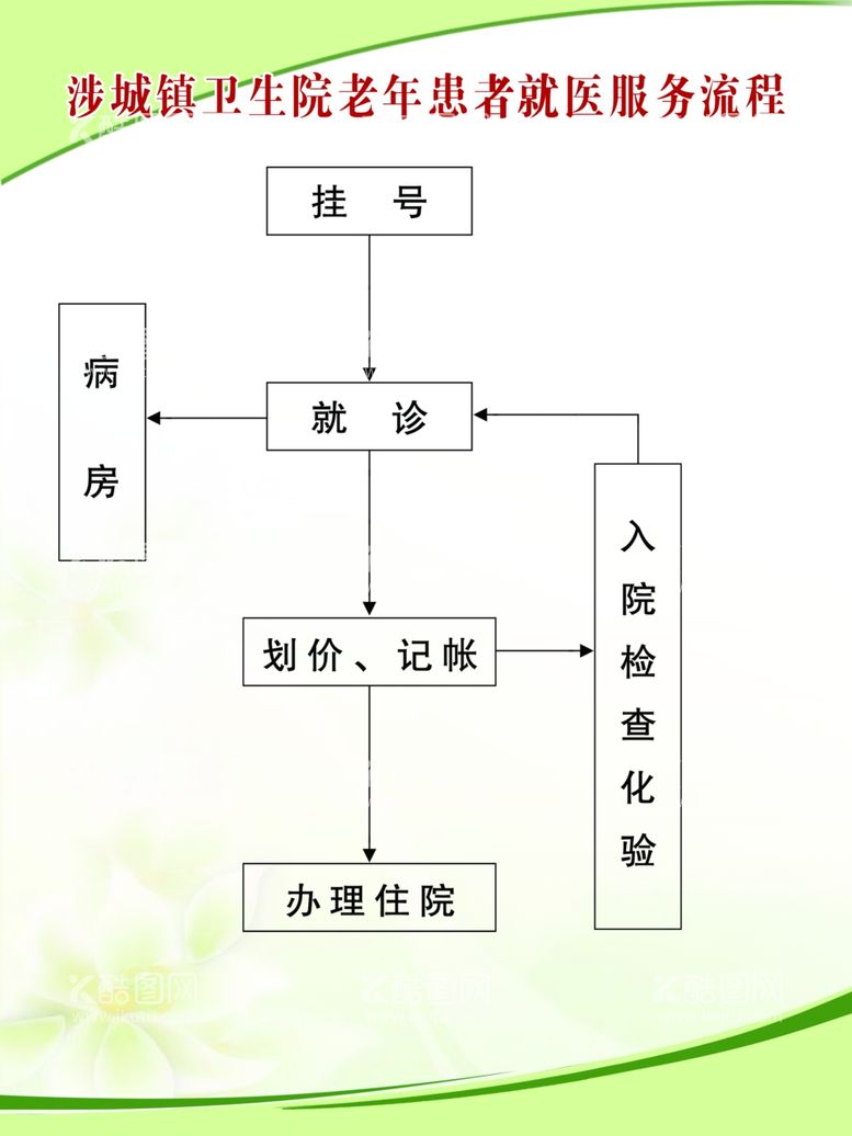 编号：57071302220844427257【酷图网】源文件下载-制度牌