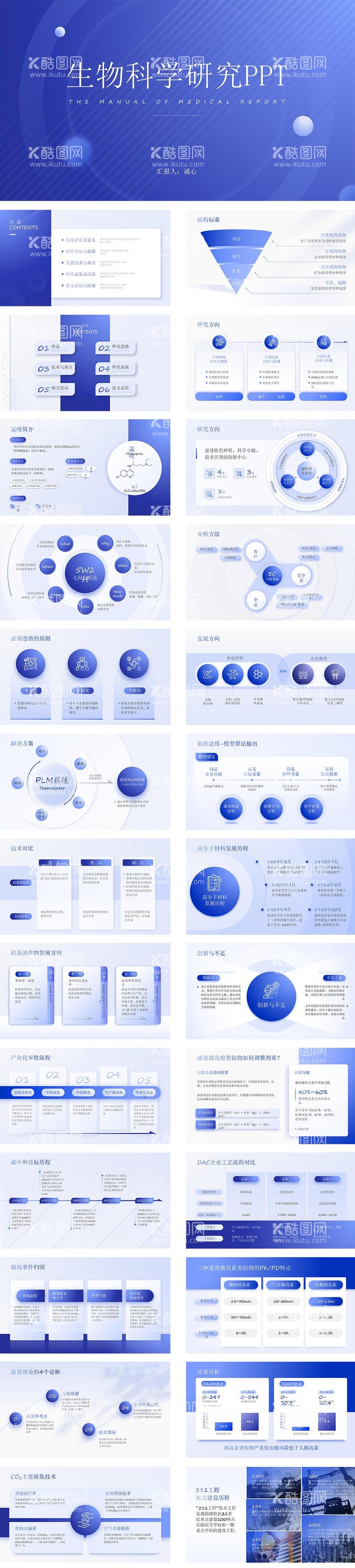 编号：94292712030514443833【酷图网】源文件下载-生物科学研究PPT