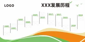 企业发展历程文化墙