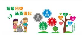 垃圾分类形象墙