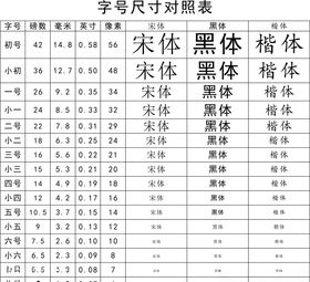 字号对照表
