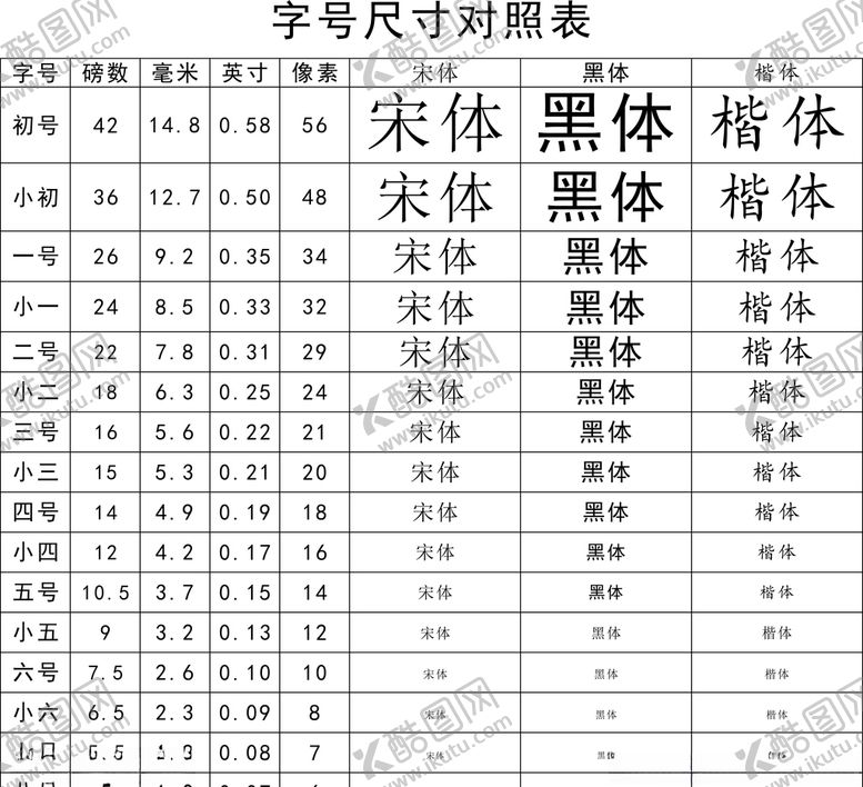 编号：73015207011730586345【酷图网】源文件下载-字号对照表