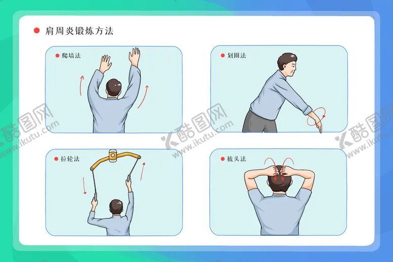 编号：51460710020135534023【酷图网】源文件下载-肩周炎治疗