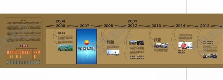 编号：50985110170118404735【酷图网】源文件下载-石油发展历程