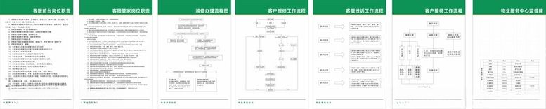 编号：48978312151845409400【酷图网】源文件下载-物业制度牌