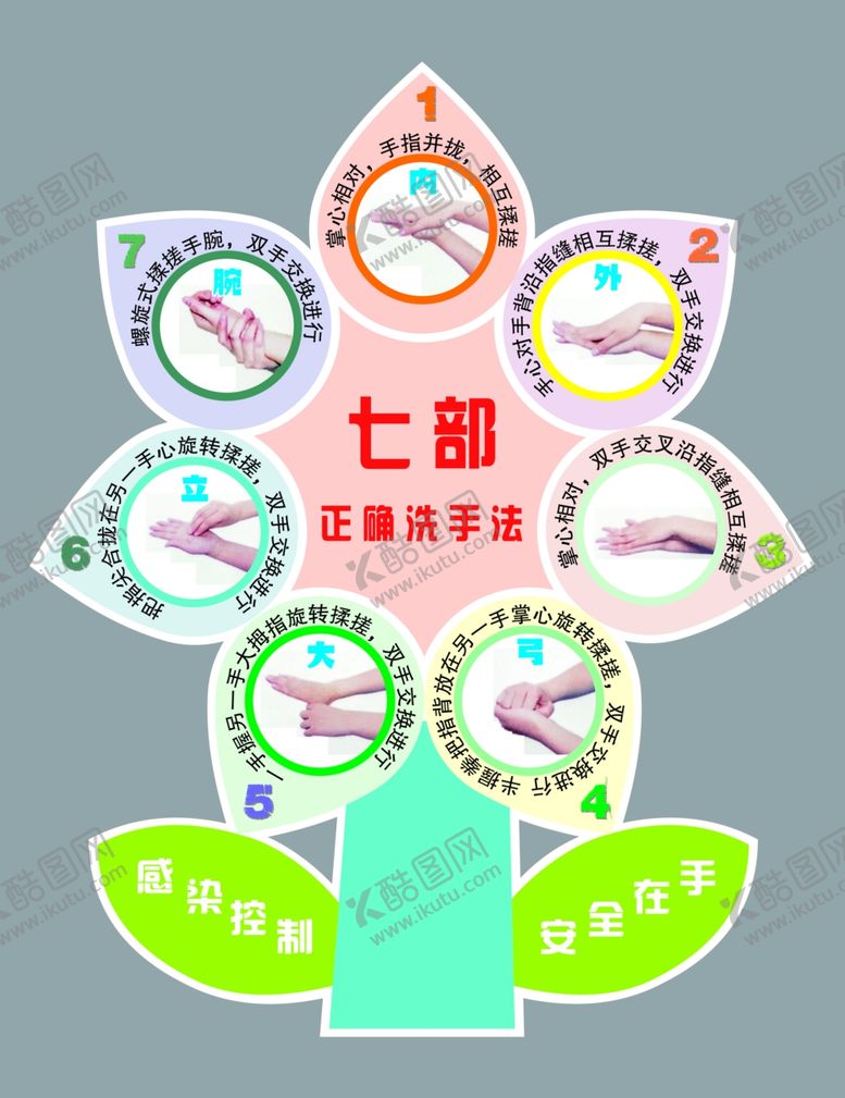编号：87892109230923302489【酷图网】源文件下载-七步洗手法