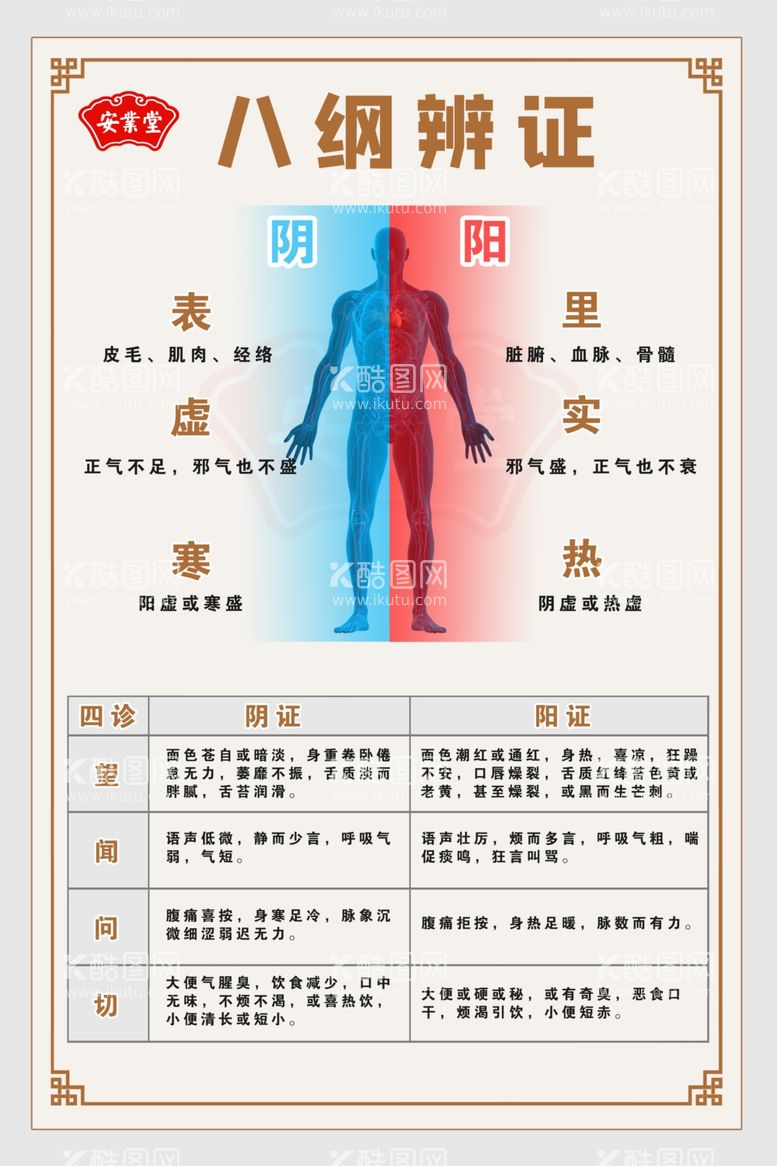 编号：73865512222346512666【酷图网】源文件下载-中医八纲辨证