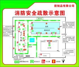 消防安全