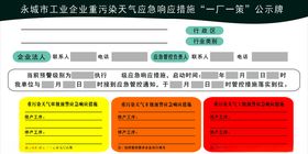 工业企业重污染天气应急响应措施