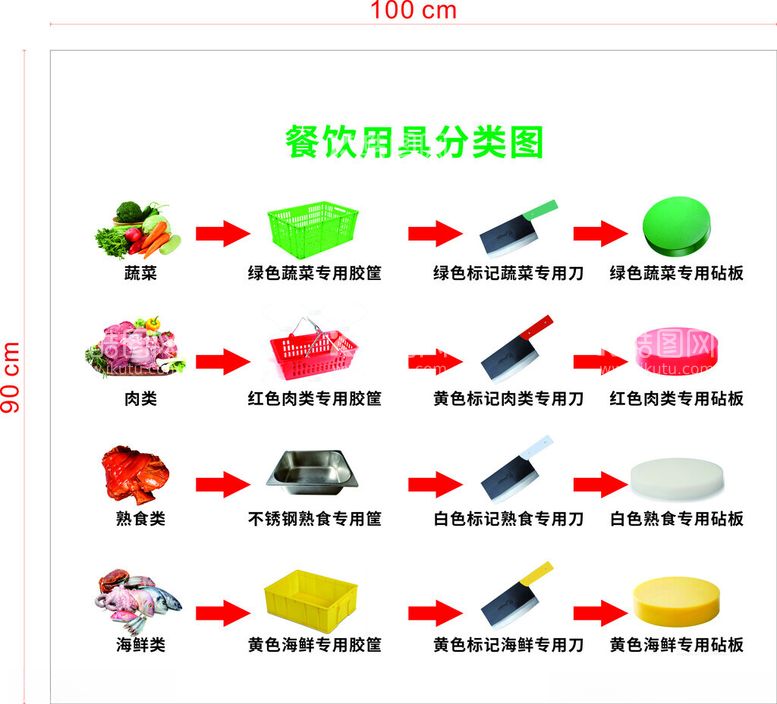 编号：13530612241533268020【酷图网】源文件下载-餐饮用具分类图