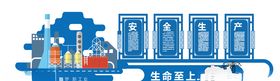 安全生产文化墙