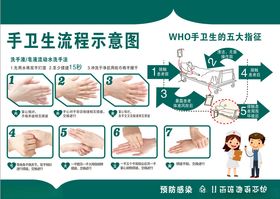 七步洗手法卫生流程示意