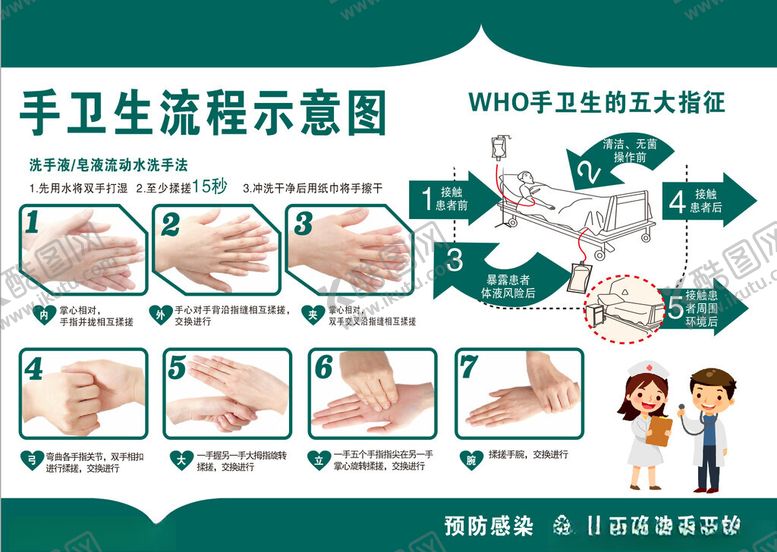 编号：25793204031740137469【酷图网】源文件下载-七步洗手法卫生流程示意
