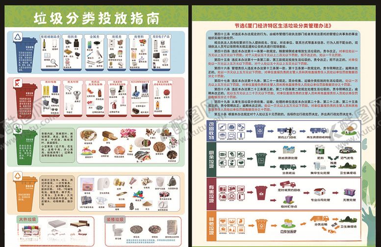 编号：94830110031035553615【酷图网】源文件下载-垃圾分类宣传单