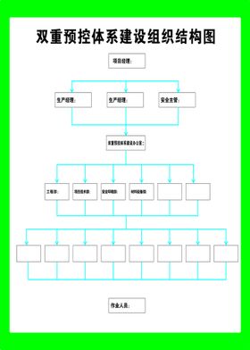 双重预控体系建设组织结构图