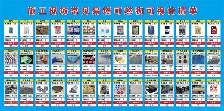 编号：74846211241128066684【酷图网】源文件下载-施工现场易燃可燃物可视化清单