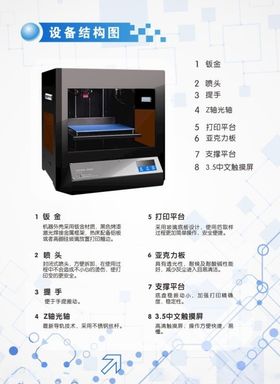3D打印机科技信息