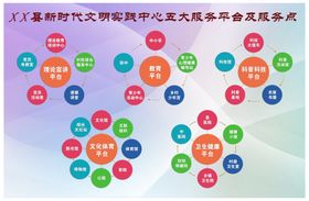 五大服务平台