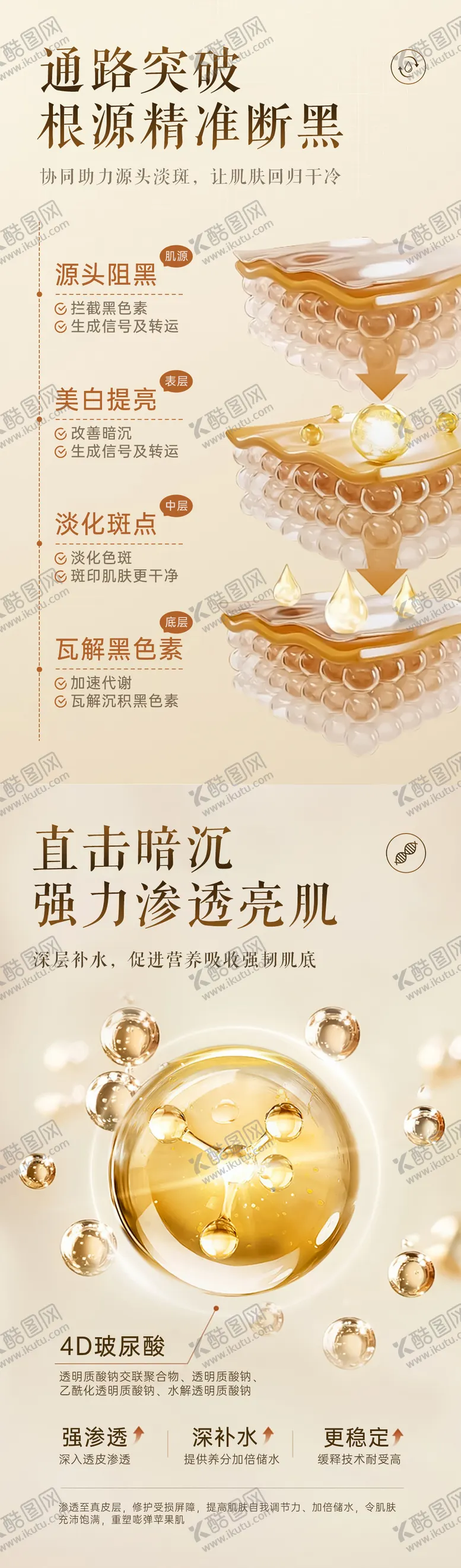 编号：46012905010834456664【酷图网】源文件下载-护肤品成分海报