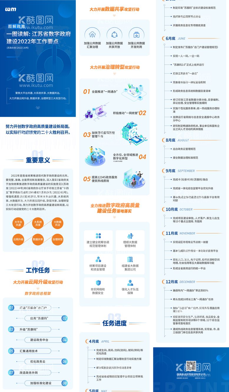 编号：45633811241703194347【酷图网】源文件下载-一图读懂长图