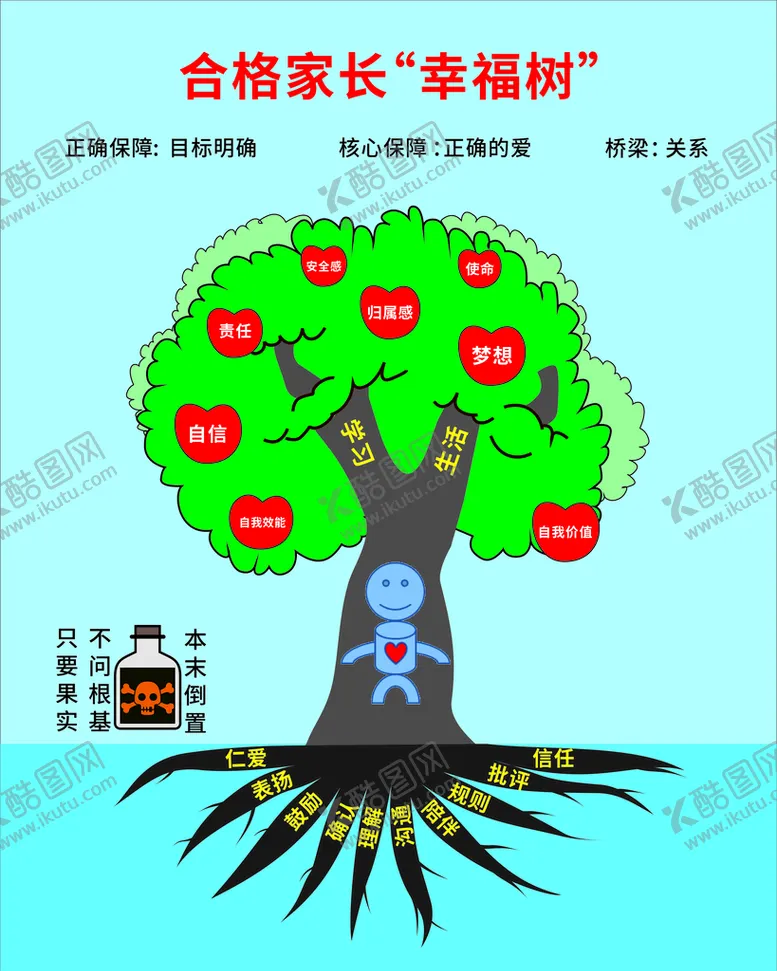 编号：42022310231148378778【酷图网】源文件下载-果树