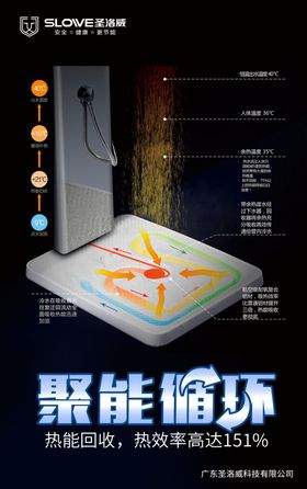 热能回收