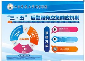 三五响应