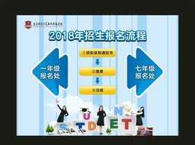报名流程