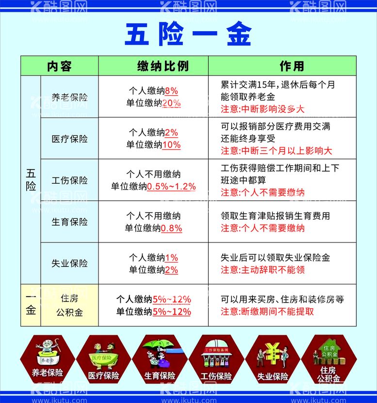 编号：12313011230400315710【酷图网】源文件下载-五险一金