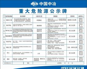 重大危险源