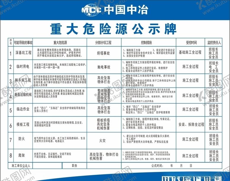 编号：59062907131843126293【酷图网】源文件下载-重大危险源