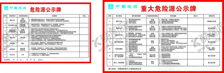 编号：83073302220211488004【酷图网】源文件下载-重大危险源