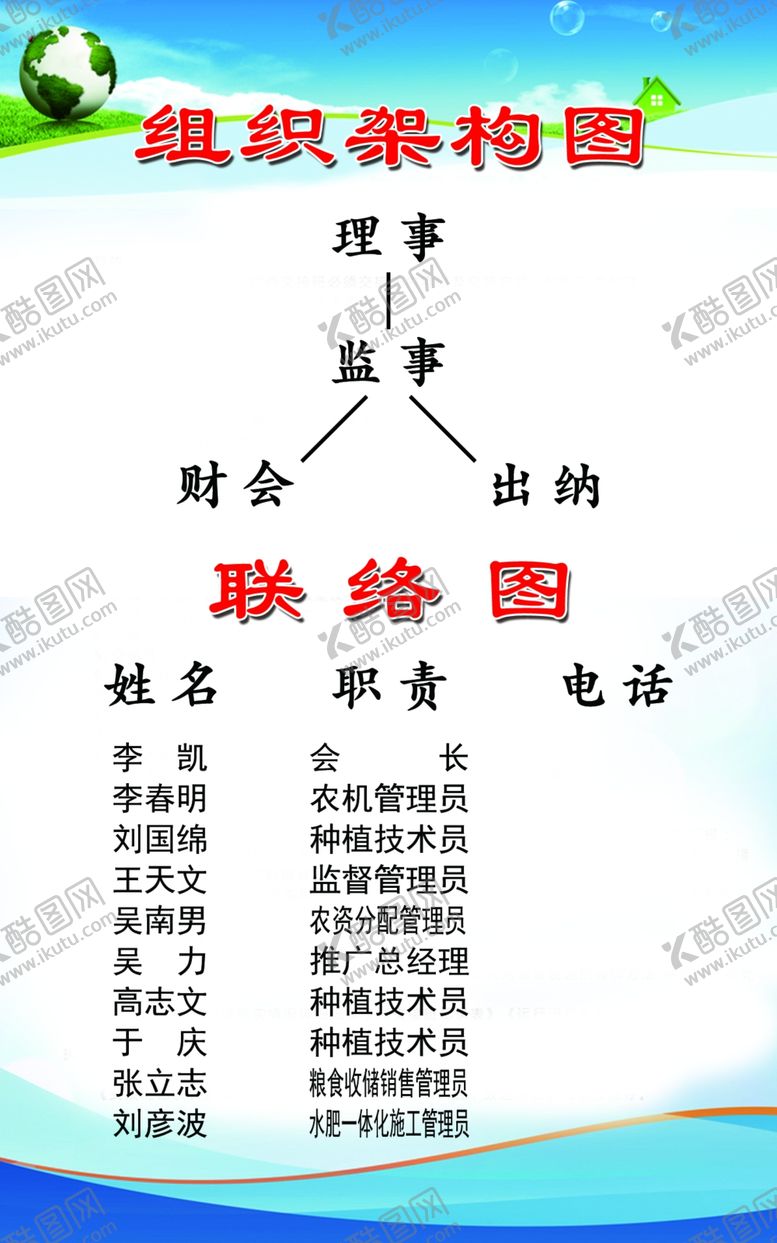 编号：84315310252106518607【酷图网】源文件下载-合作社架构图