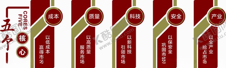 编号：86834802090014352311【酷图网】源文件下载-五个核心