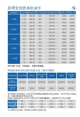 保养 机油