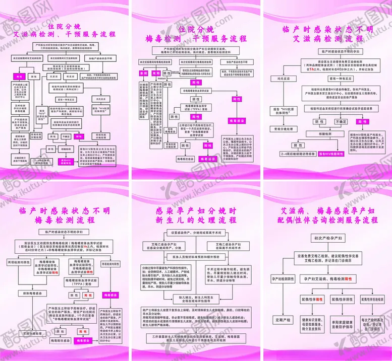 编号：73334806280517067665【酷图网】源文件下载-妇产科制度流程图