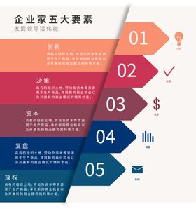 PMP项目管理五大过程